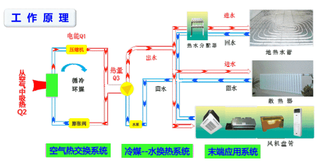 100㎡的房子要好幾萬采暖費？空氣能熱泵耗電費真有那么高嗎？
