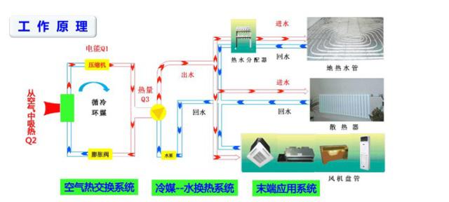 空氣能熱泵也可以制冷嗎？