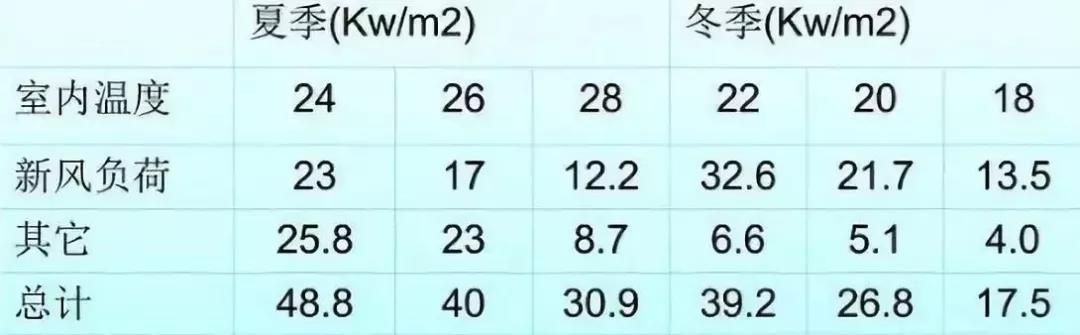 既舒適又節能，空氣能熱泵采暖的溫度這么設定就對了